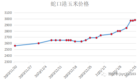 同樣漲價5元，包子鋪選哪款面粉更劃算？