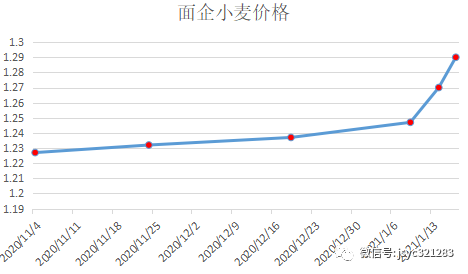 同樣漲價5元，包子鋪選哪款面粉更劃算？